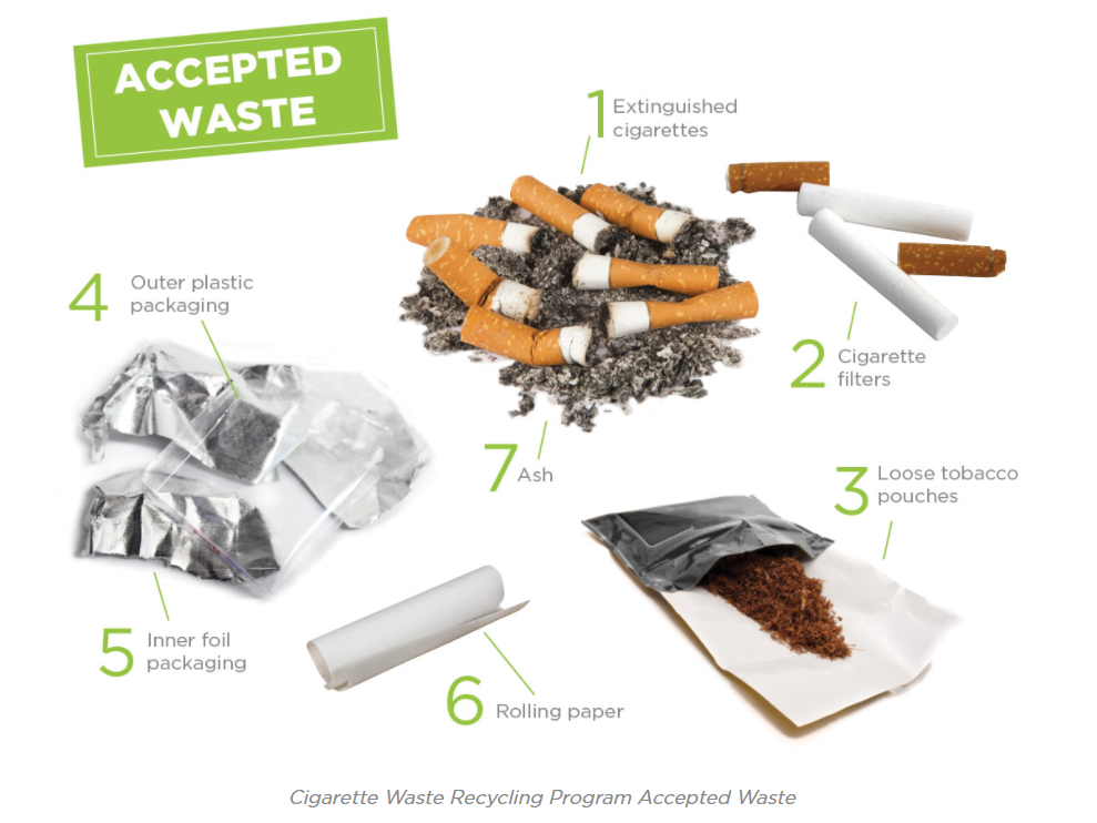 Cigarette Butts Can Be Recycled - A Little More Green